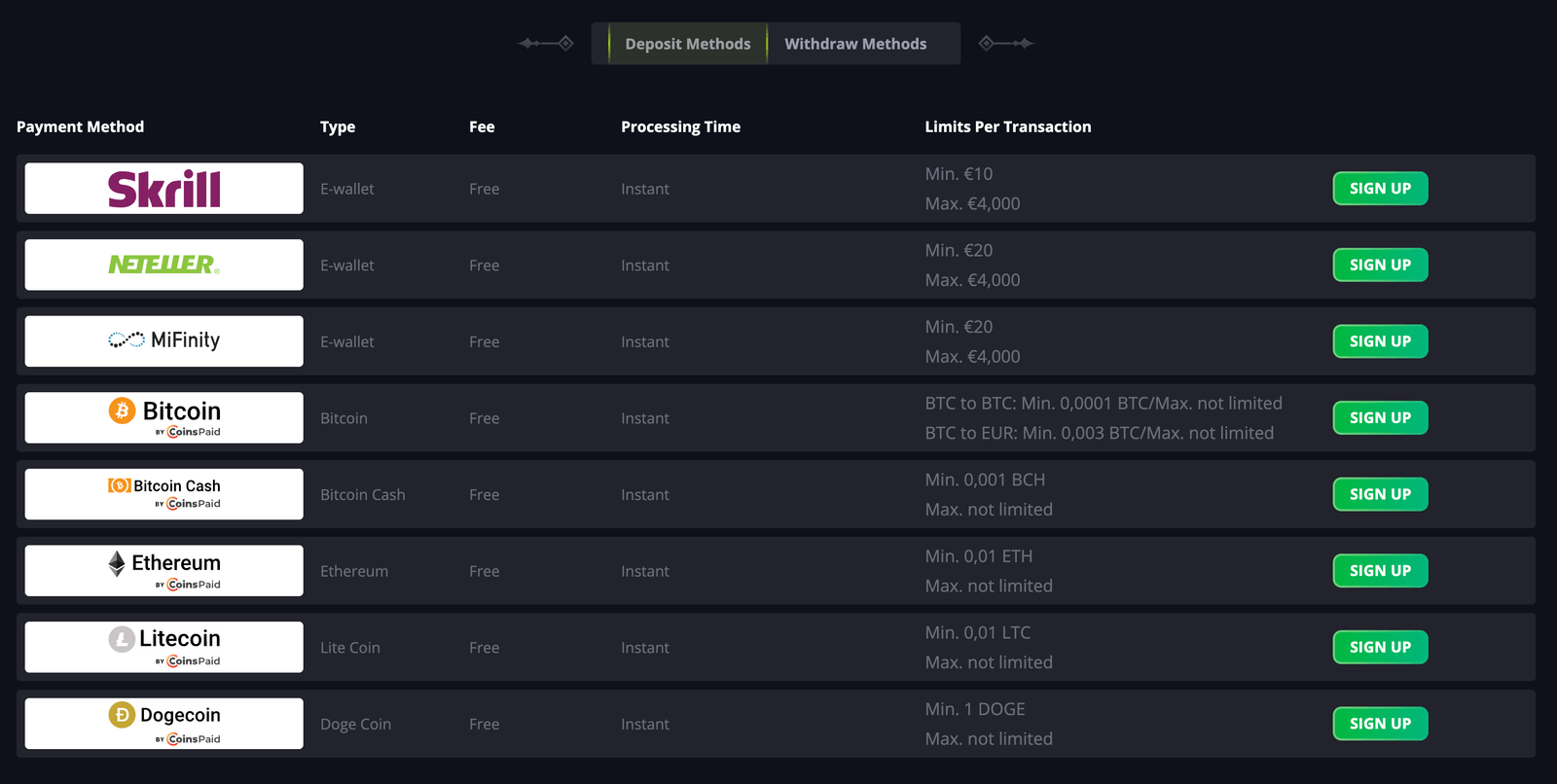 Luckyelf Casino casino payment methods